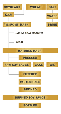 Natural_Brewing_Process_Diagram